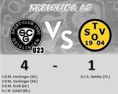 SC Geislingen II – TSV Ottenbach 4-1 (2-0)